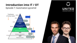 2.1 Automation pyramid