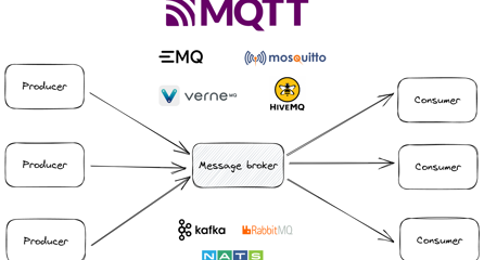 Comparing MQTT Brokers for the Industrial IoT