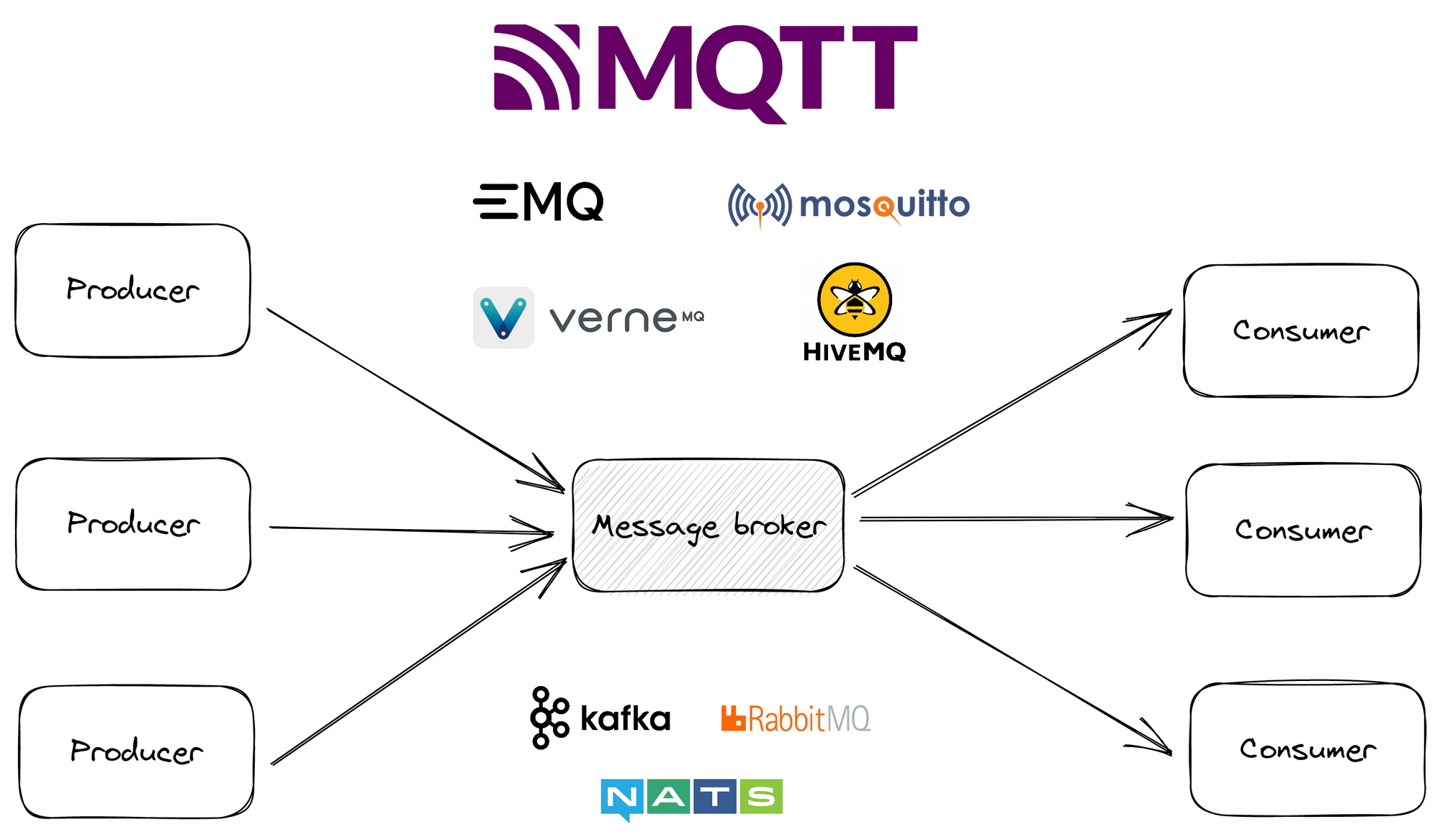 Comparing MQTT Brokers for the Industrial IoT