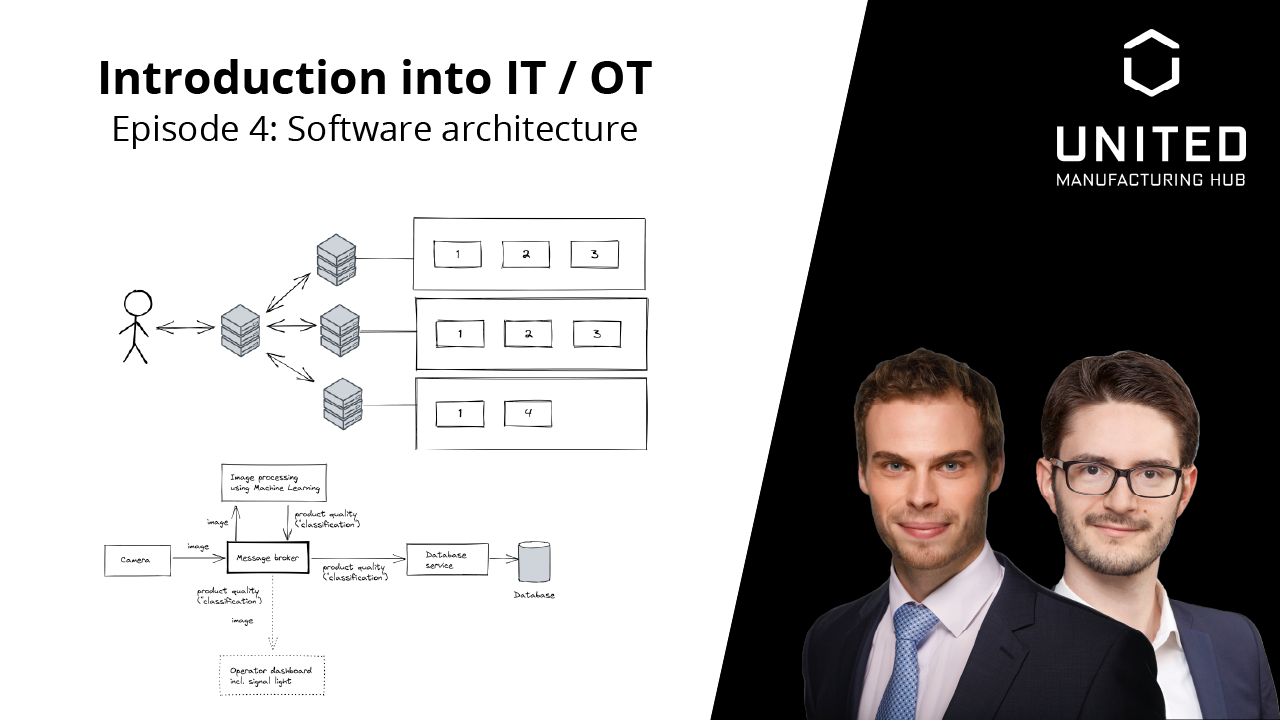 1.3 Software architecture