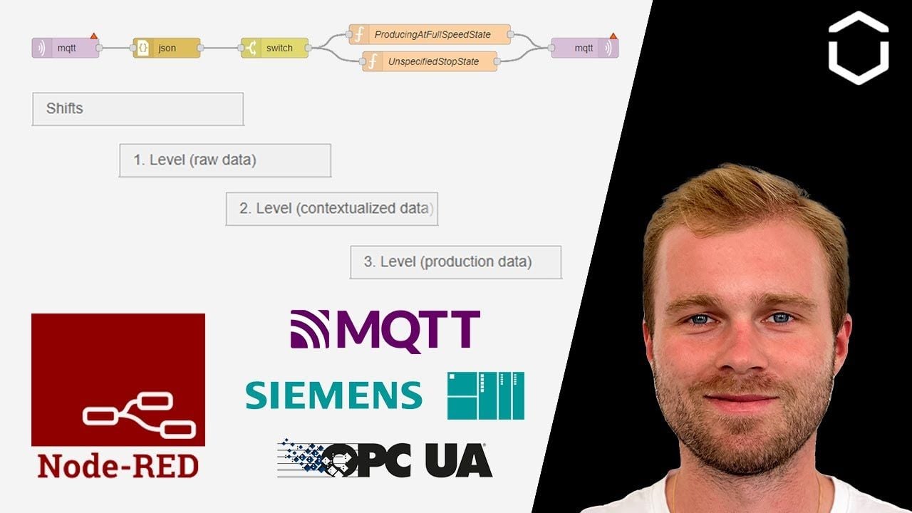 How to visualize and manage long and complex Node-RED flows?