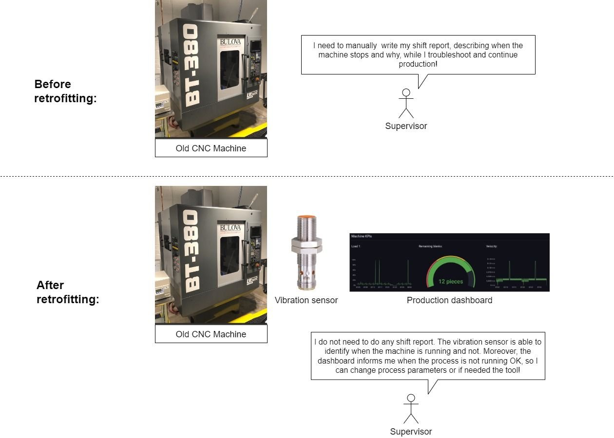 THE RETROFITTING TEAM — RetroFit