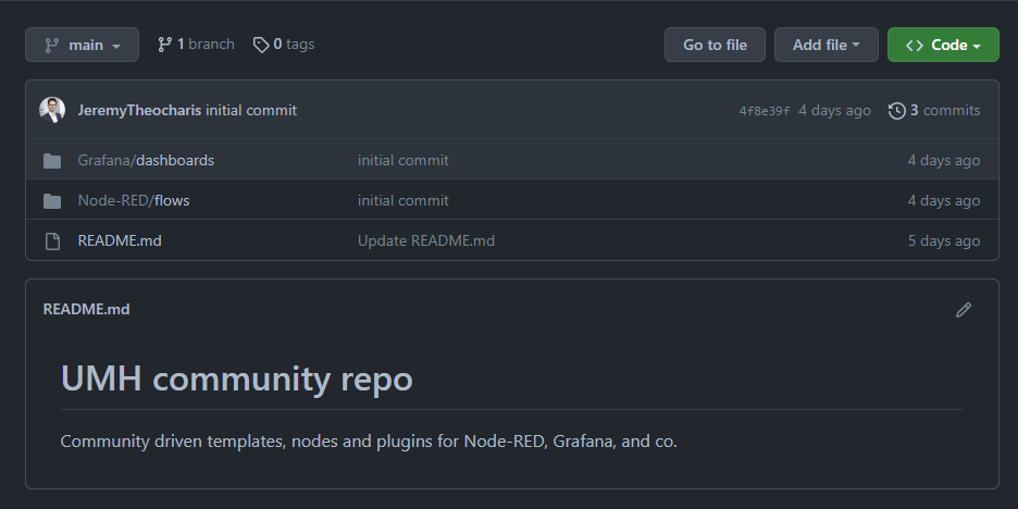United Manufacturing Hub Community Repository - Grafana and Node-RED Templates