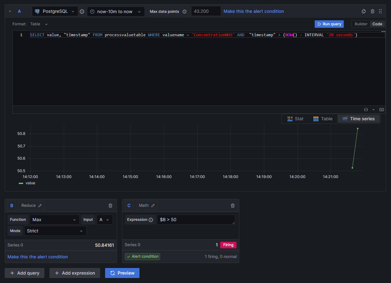 Subsection A with the complete SQL command and the query has found 2 values from the last 20 seconds. Section B like described in the text. Section C with a Math function and the expression from the text. the alert is firing, so we know, it is working.