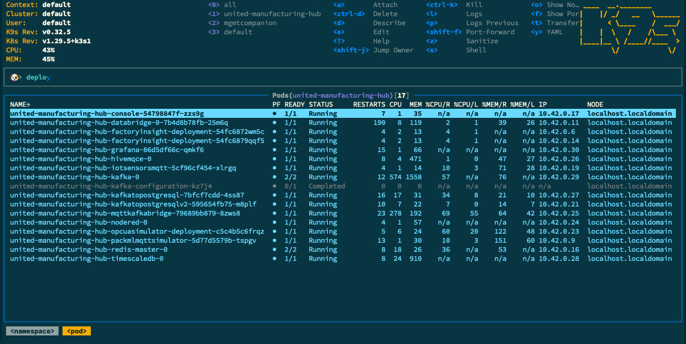 How to Manage Kubernetes Clusters Without Using kubectl