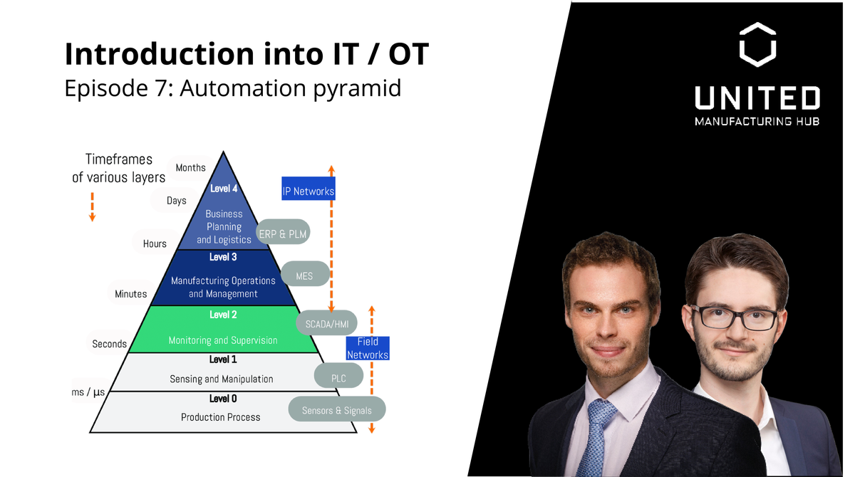 Control and information flow—Hierarchical Model of Resource Management.