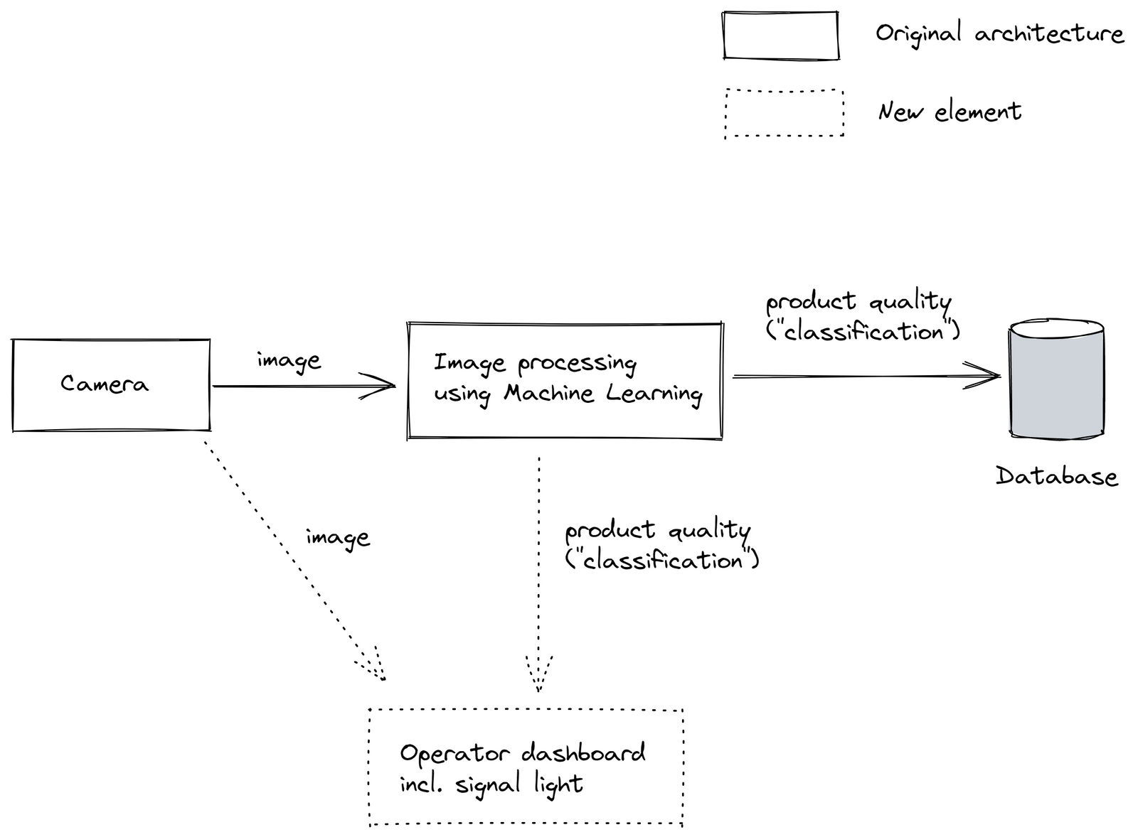 1.3 Software architecture