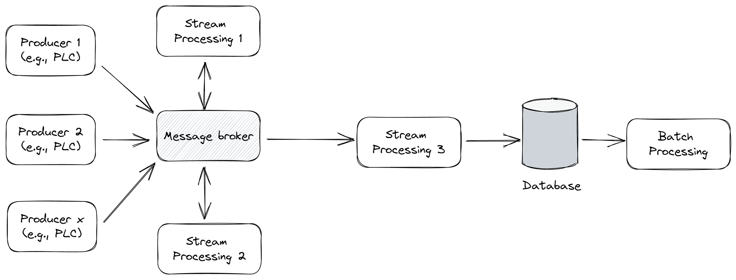 Comparing MQTT Brokers for the Industrial IoT